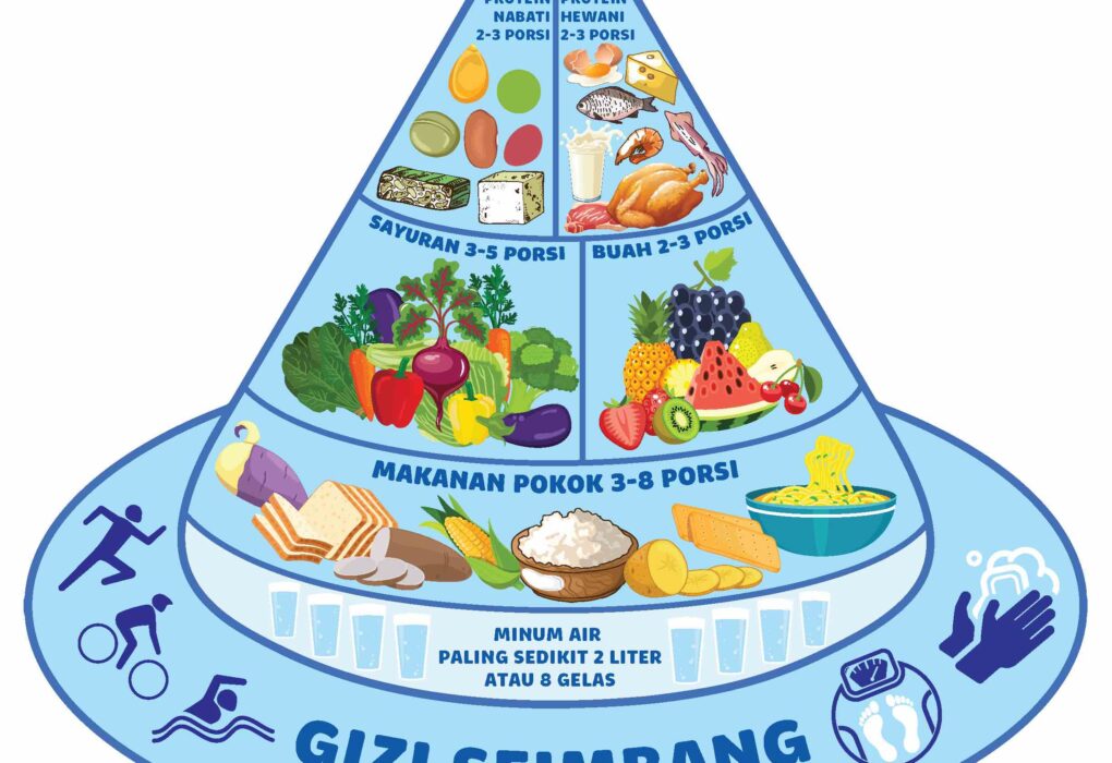 Makanan Seha